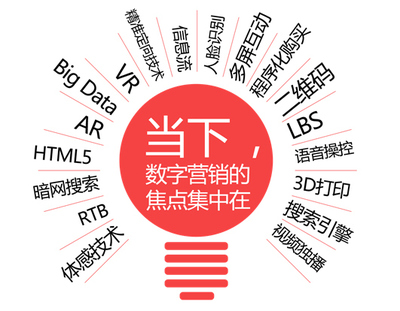 互聯(lián)網(wǎng)+時代下的場景營銷新探索 以鳳凰網(wǎng)徐進(jìn)為例